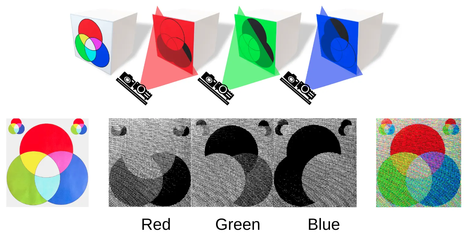Event Based RGB D Perception