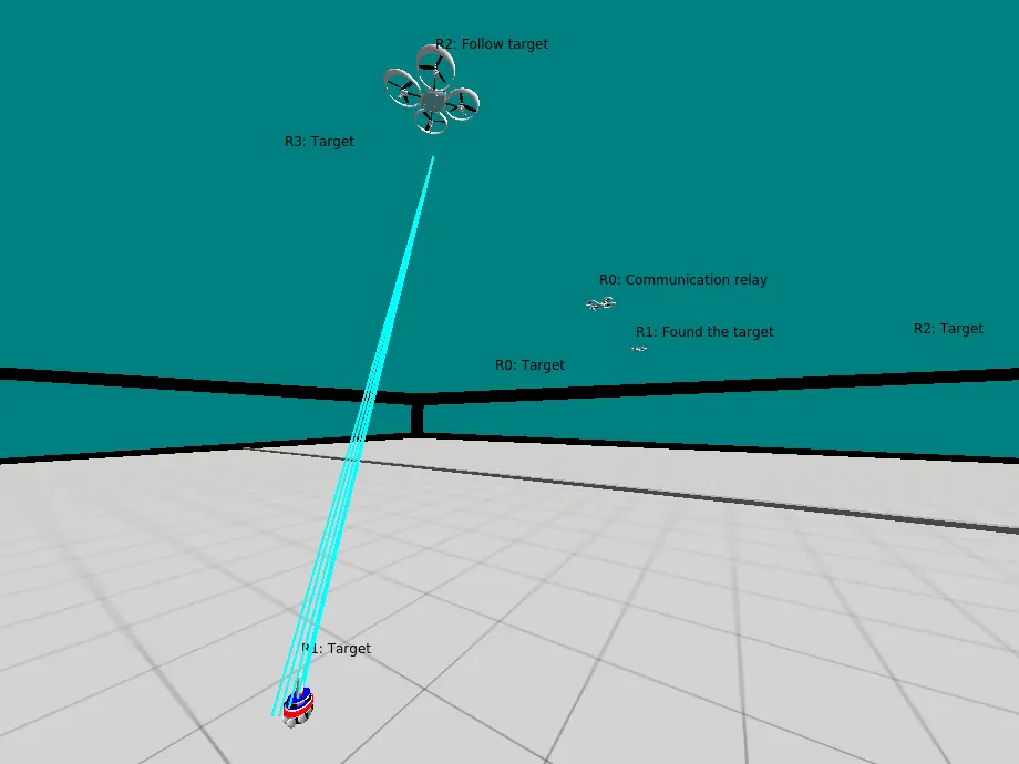 ARGoS simulation of search and rescue with sparsely connected swarms